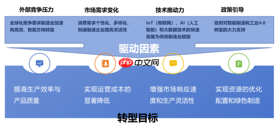 数字孪生可视化：驱动传统制造业从“数据沉睡”到“全局优化”