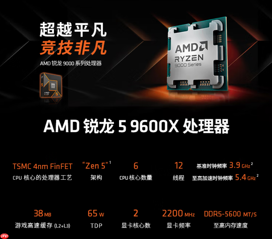 新年换U首选！AMD 锐龙5 9600X京东购物季推荐