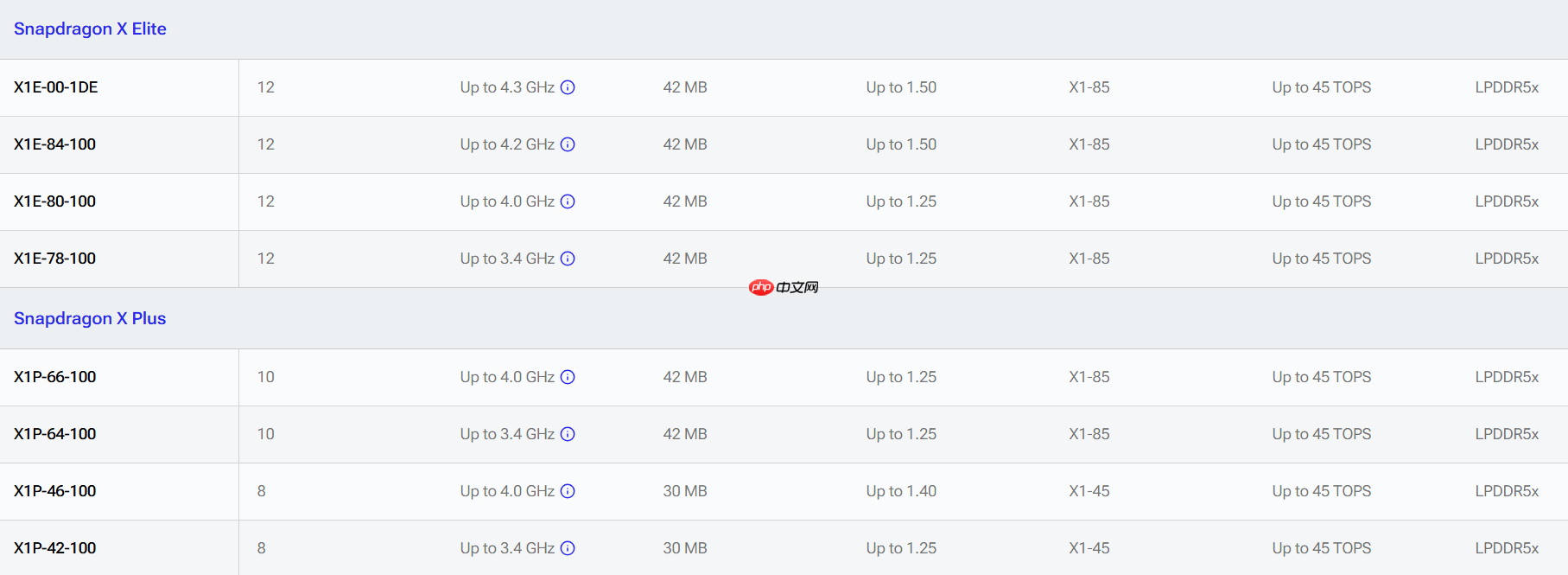 高通骁龙 X2 Plus正式发布：定位超强续航与AI的轻薄本芯片