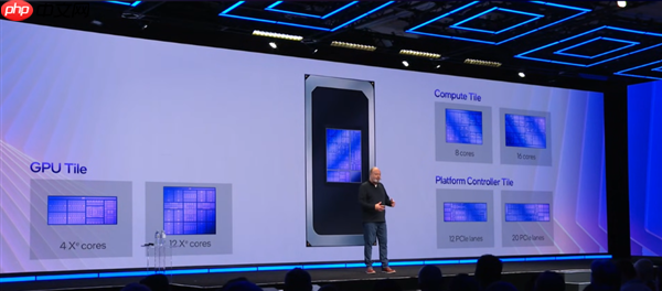 游戏性能提升76% 媲美独显！Intel正式发布首款18A制程Panther Lake处理器：14款型号规格一览