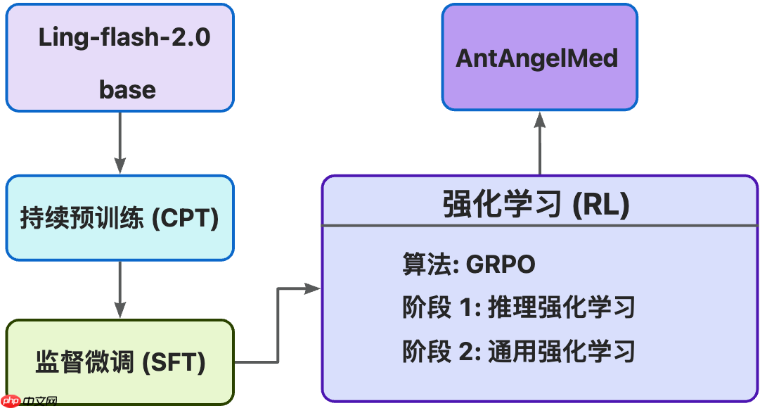 蚂蚁集团与浙江卫健联合推出开源医疗语言模型：AntAngelMed