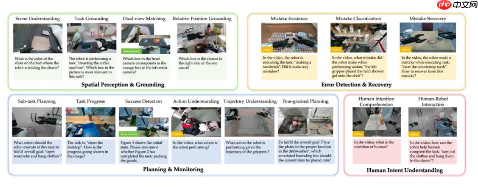 智元发布一体化具身大小脑系统 GenieReasoner