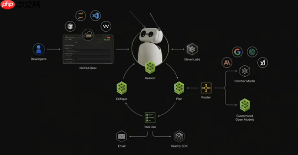 黄仁勋开源VLA模型 一夜削平自动驾驶门槛