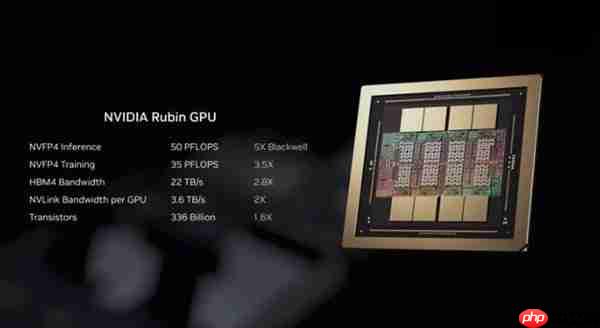 英伟达官宣新一代GPU 推理算力是Blackwell的5倍