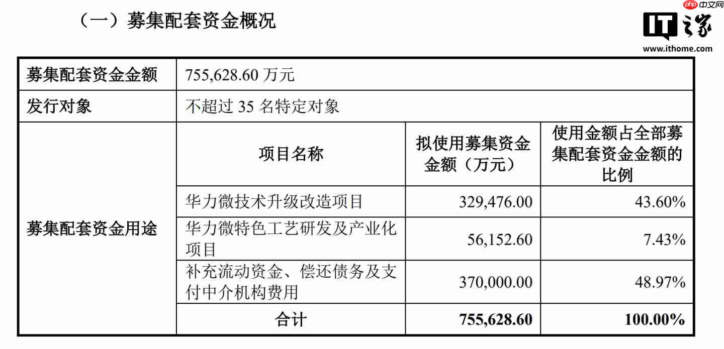 华虹半导体拟斥资 82.68 亿元收购华力微 97.4988% 股权