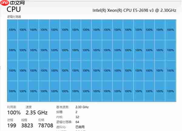 当年的性价比之神至强怎么就没落了:看完秒懂