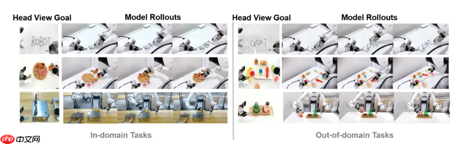 智元机器人发布 Act2Goal 方案