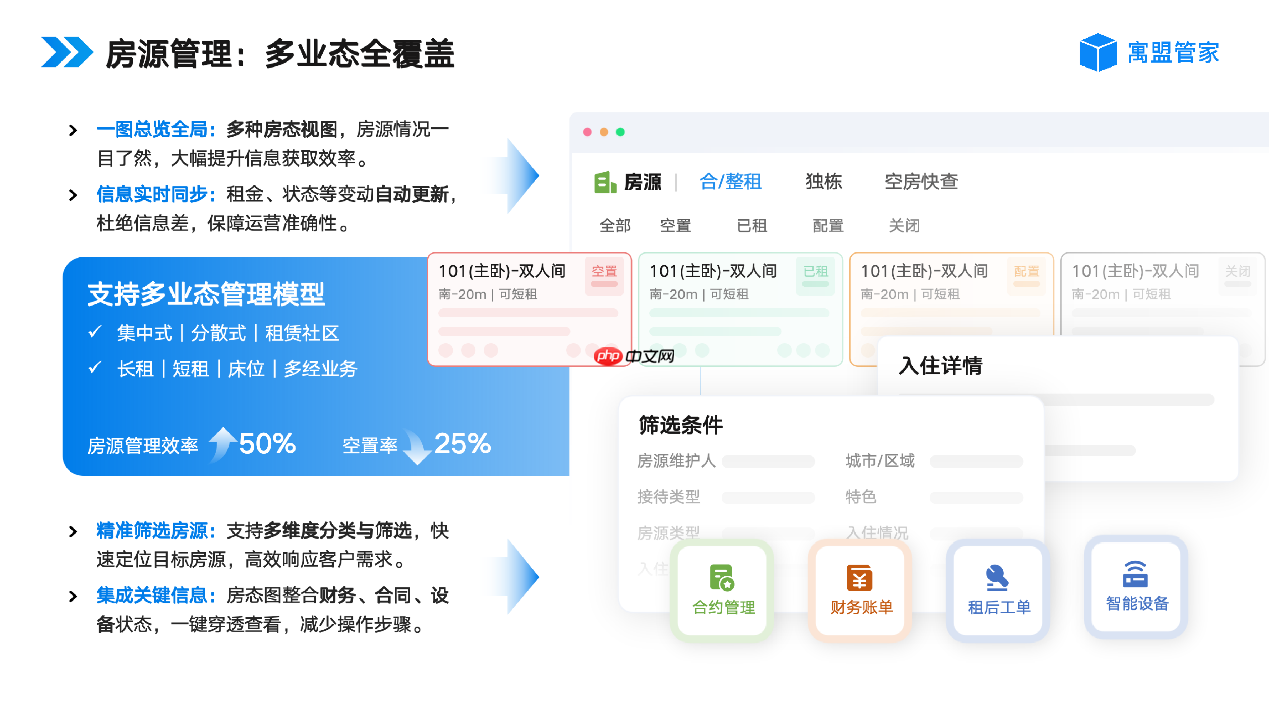 收租管理系统哪家好？适用保障房、出租房、长租公寓、二房东