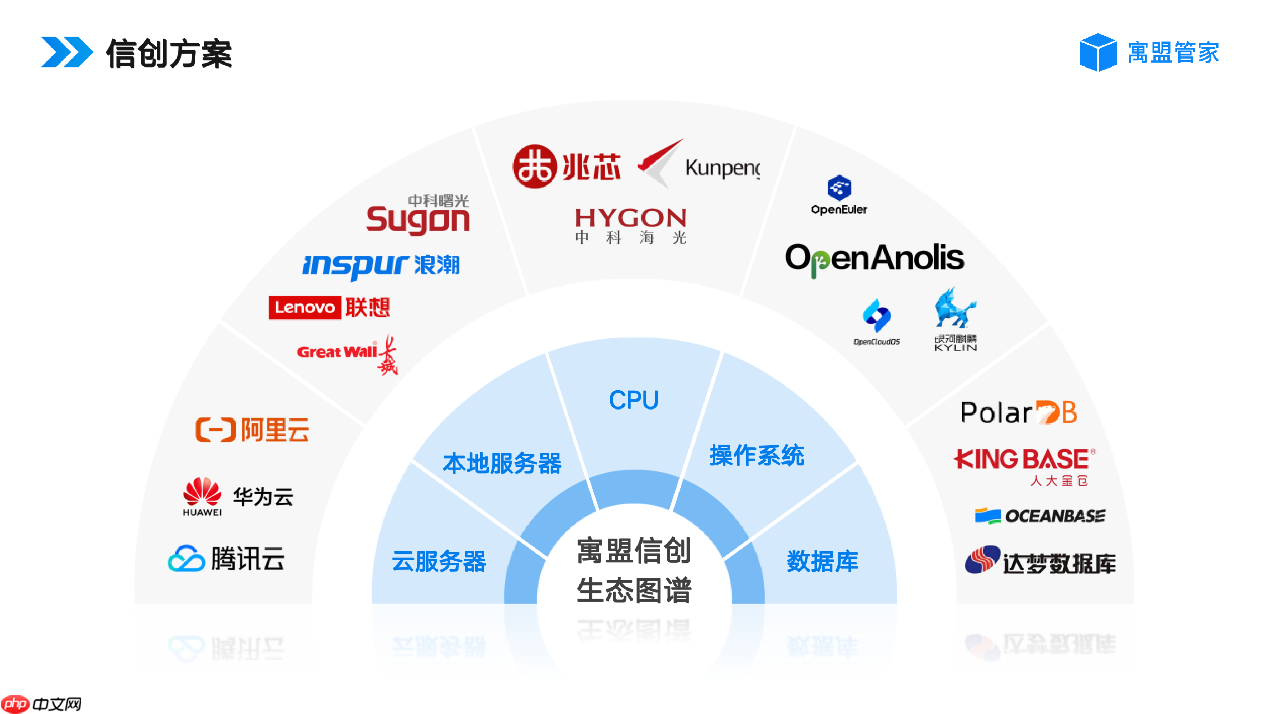 收租管理系统哪家好？适用保障房、出租房、长租公寓、二房东