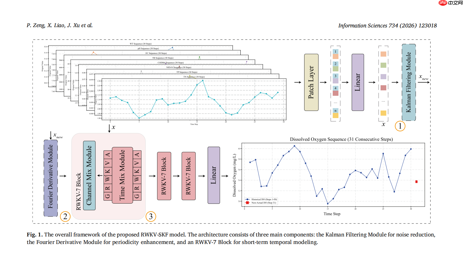 RWKV 社区十二月动态：10 篇新论文，Bo 的 2025 总结