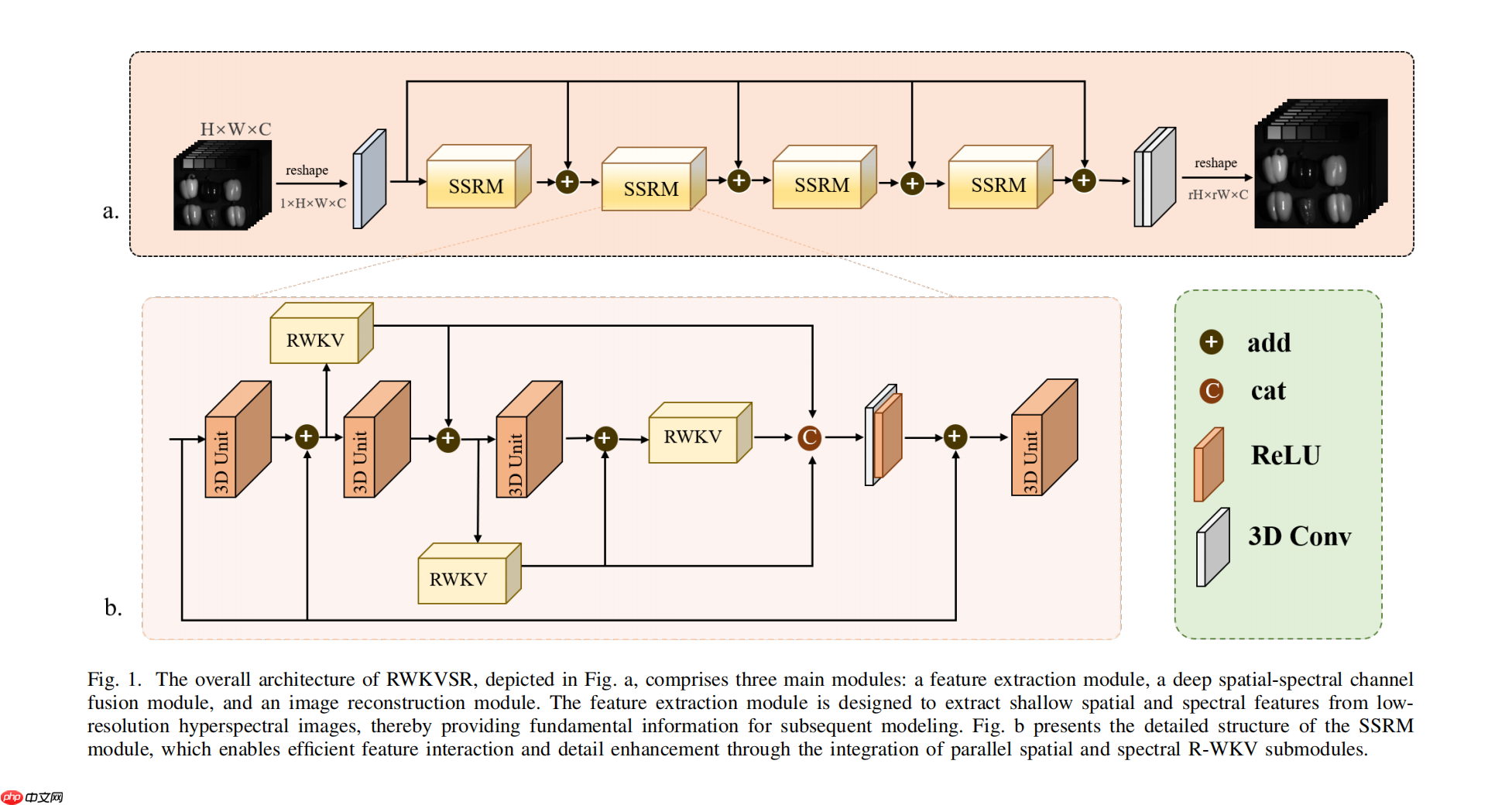 RWKV 社区十二月动态：10 篇新论文，Bo 的 2025 总结