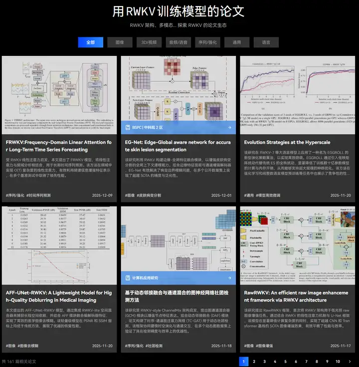 RWKV 社区十二月动态：10 篇新论文，Bo 的 2025 总结