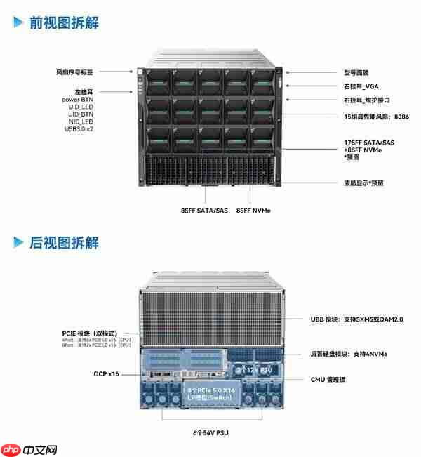 多代CPU无缝适配！云尖信息8U智算服务器硬核出圈