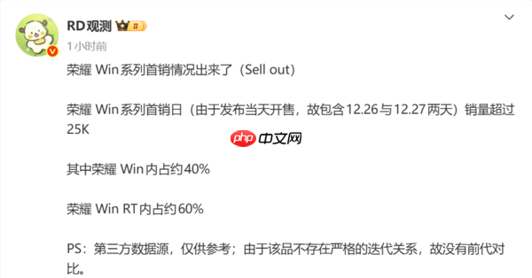 荣耀WIN系列首销日销量超过2.5万台 WIN RT占60%