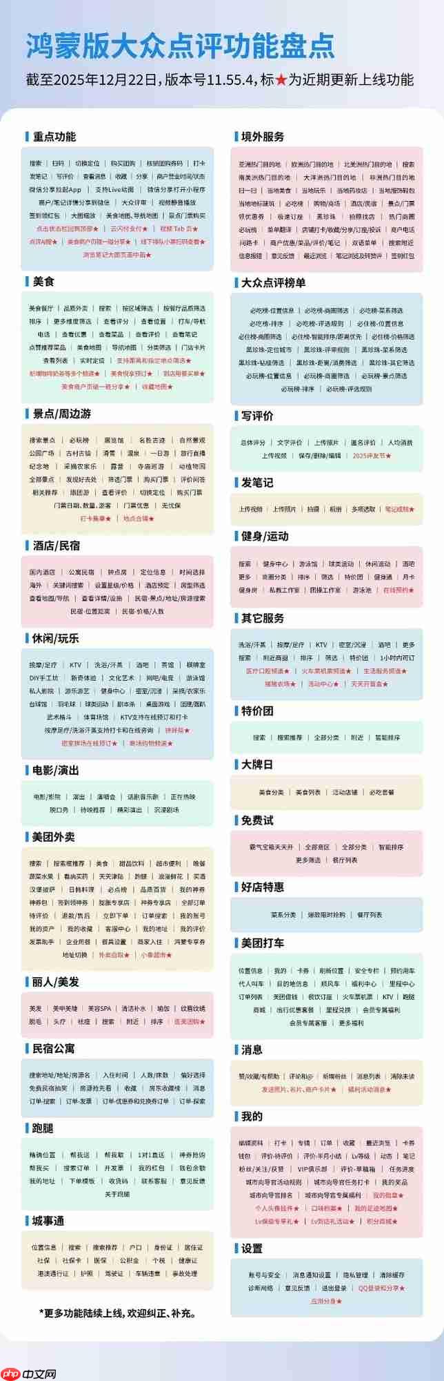 元旦必备！鸿蒙版大众点评全面焕新，本地生活“全能选手”上线！