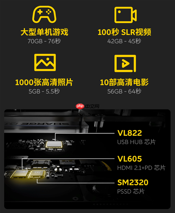 1599元起！闪极发布首款多合一移动硬盘闪盘Pro：最高1000MB/s、自带拓展坞