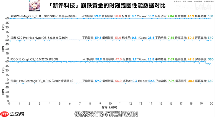 散热为王,性能无界!荣耀WIN系列打破电竞手机“不可能三角”