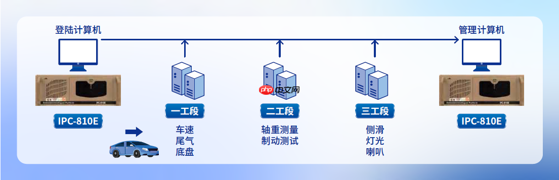 一样的检测线不一样的效率,他们凭什么快人一步?