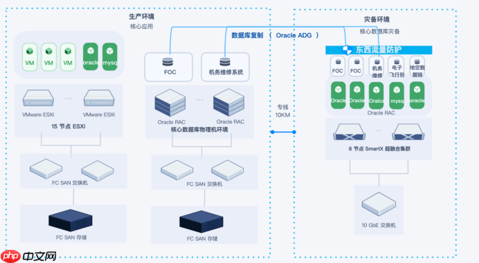 交通运输行业VMware替代合集：3大案例详细解读国产虚拟化评估替代之路