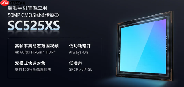 思特威发布高端5000万像素CMOS：SC525XS 28nm工艺