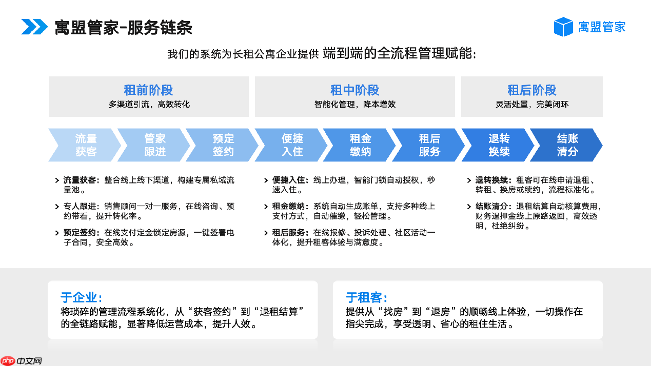 收租管理系统软件怎么选？优质公寓管理系统推荐寓盟管家