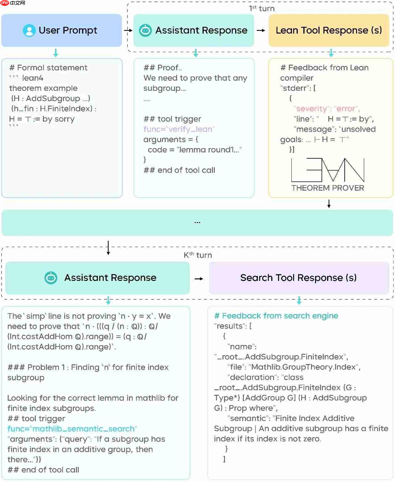 字节发布 Seed Prover 1.5：全新 Agentic 架构，更强数学推理表现