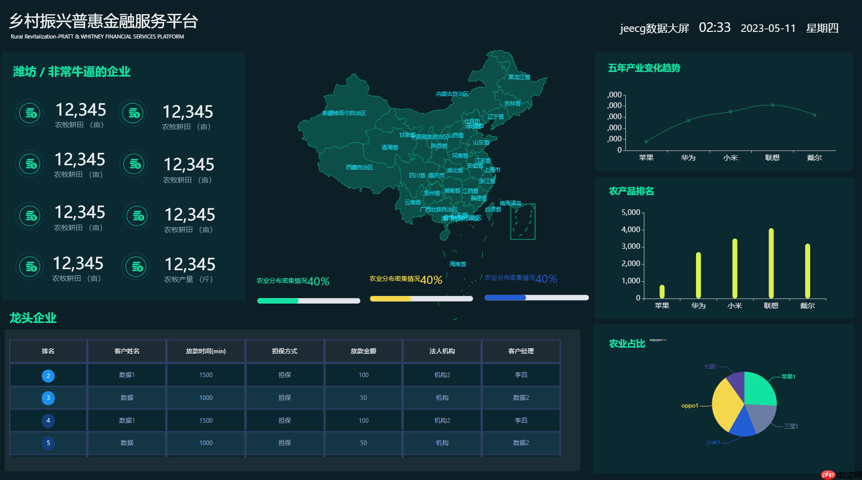 JimuBI 积木大屏 v2.3.0 版本发布，免费的可视化大屏和仪表盘