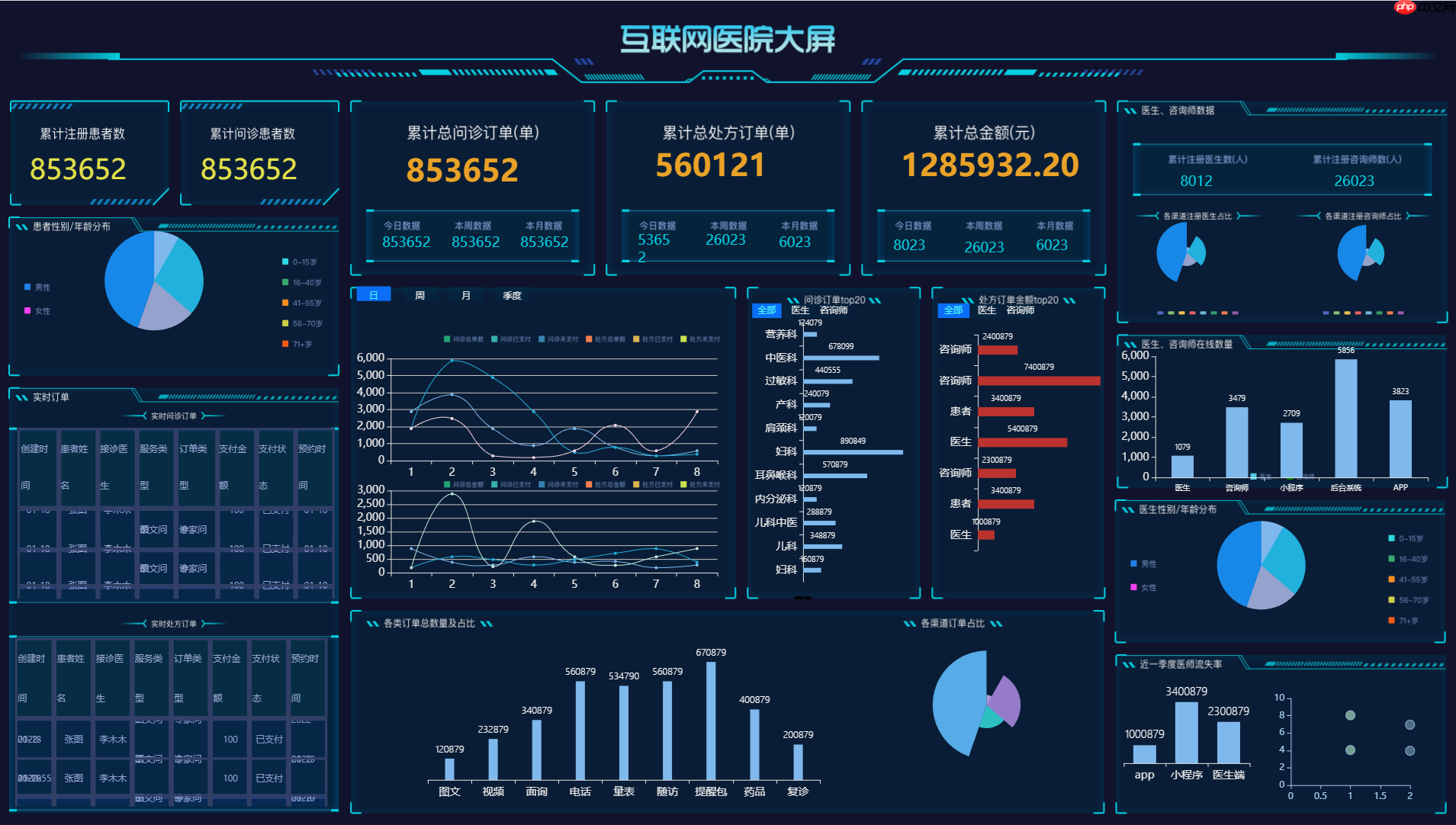 JimuBI 积木大屏 v2.3.0 版本发布，免费的可视化大屏和仪表盘