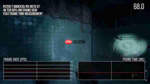 AMD FSR Redstone卡顿不是错觉！实测存在画面延迟、不稳定情况