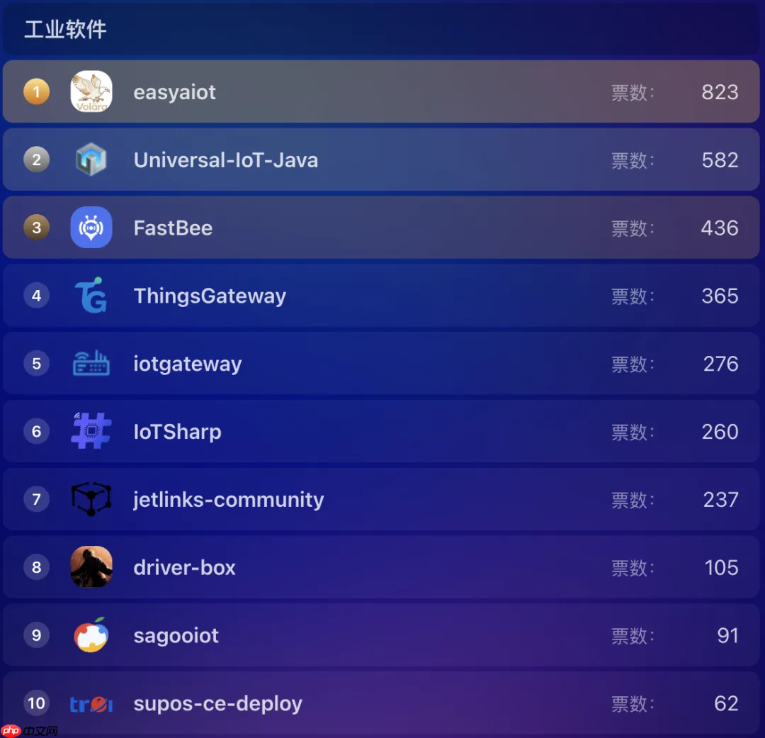 超千个项目参选，近 7 万票投出，Gitee 年度评选进入冲刺阶段！