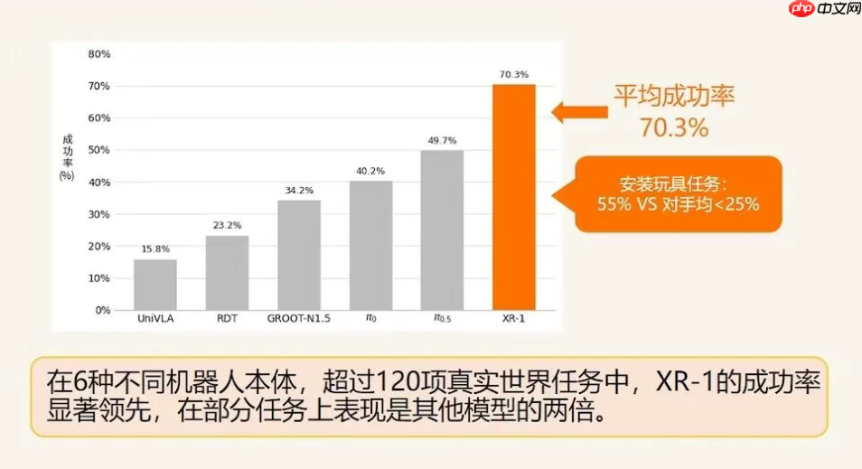 北京人形开源国内首个国标 VLA 大模型 XR-1