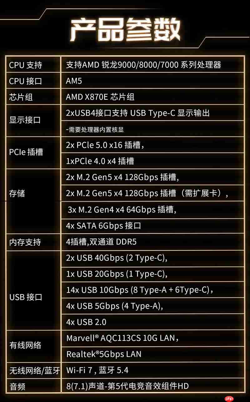 超神十年终极进化!微星MEG X870E GODLIKE X EDITION主板评测:AMD最强音 没有之一