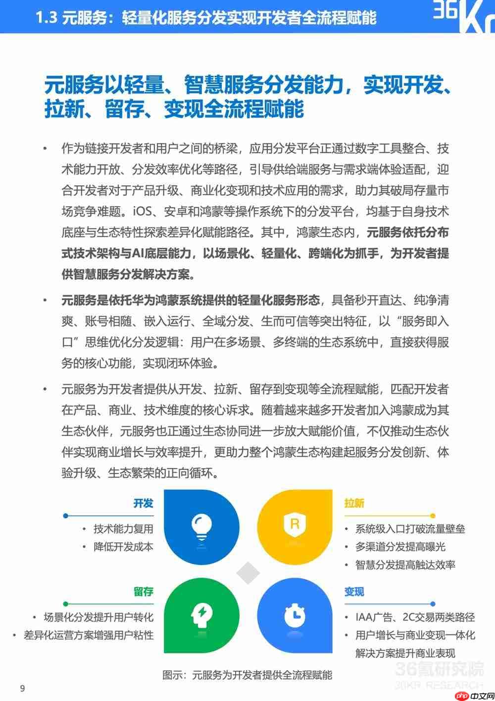 服务分发创新实践：鸿蒙元服务研究报告