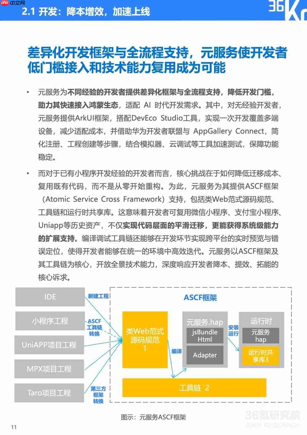 服务分发创新实践：鸿蒙元服务研究报告