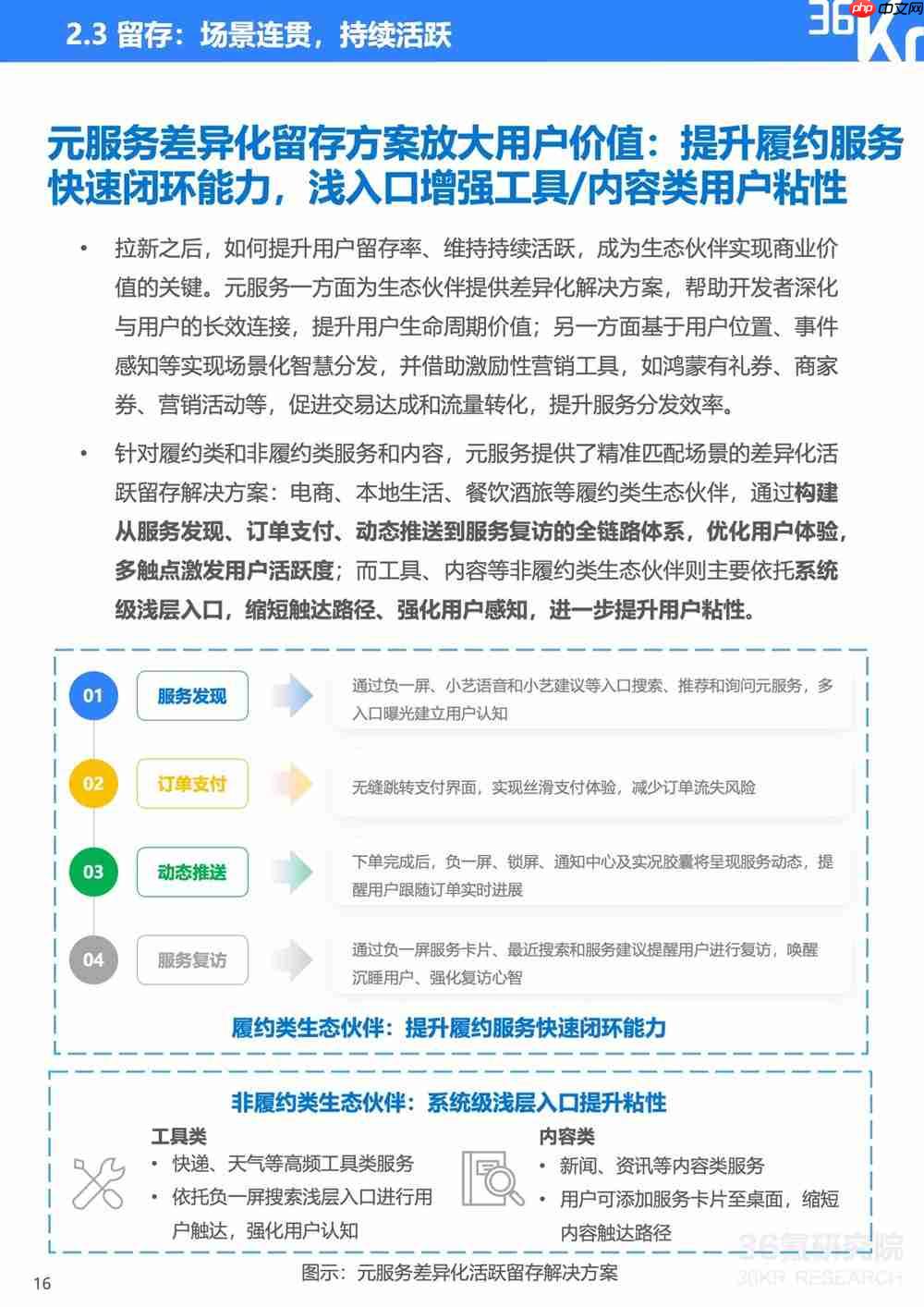 服务分发创新实践：鸿蒙元服务研究报告