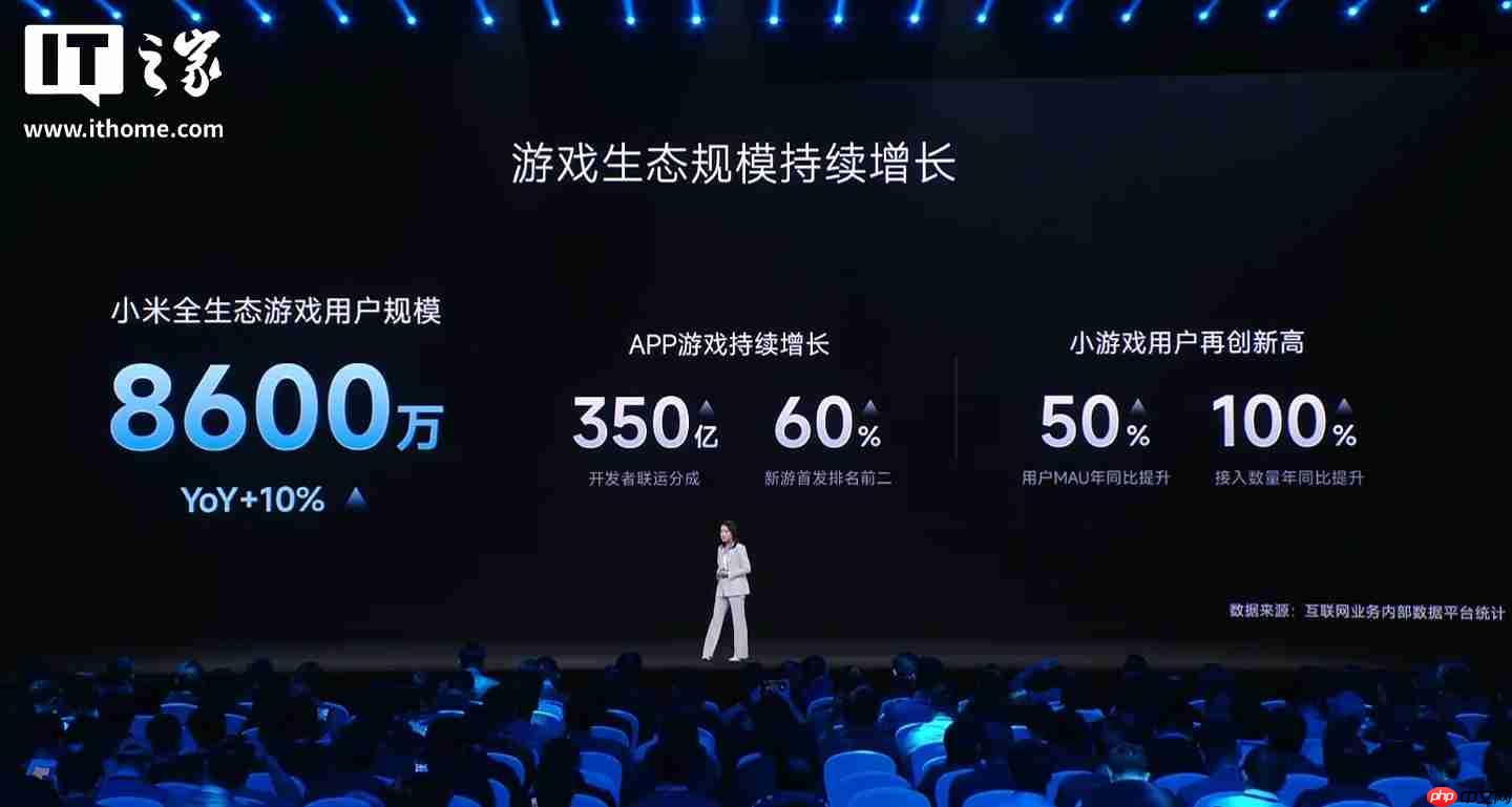 小米生态全球累计开发者达 120 万，海外月活用户 5.5 亿