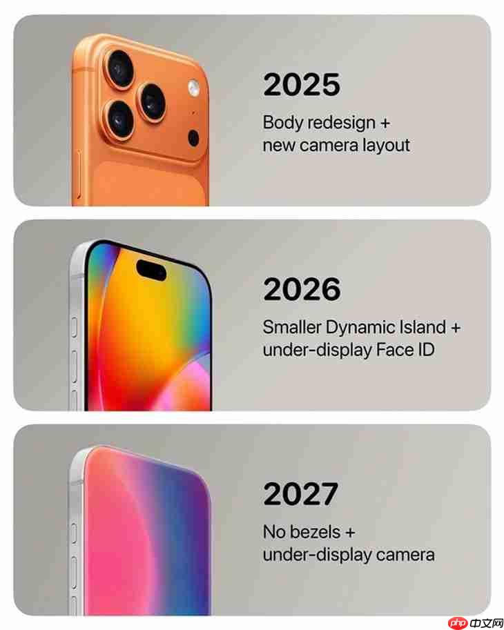 至少7款新iPhone！苹果2027秋季前调整发布节奏