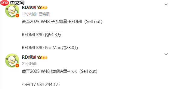 小米两大旗舰新机销量曝光：17系列累计超244万台
