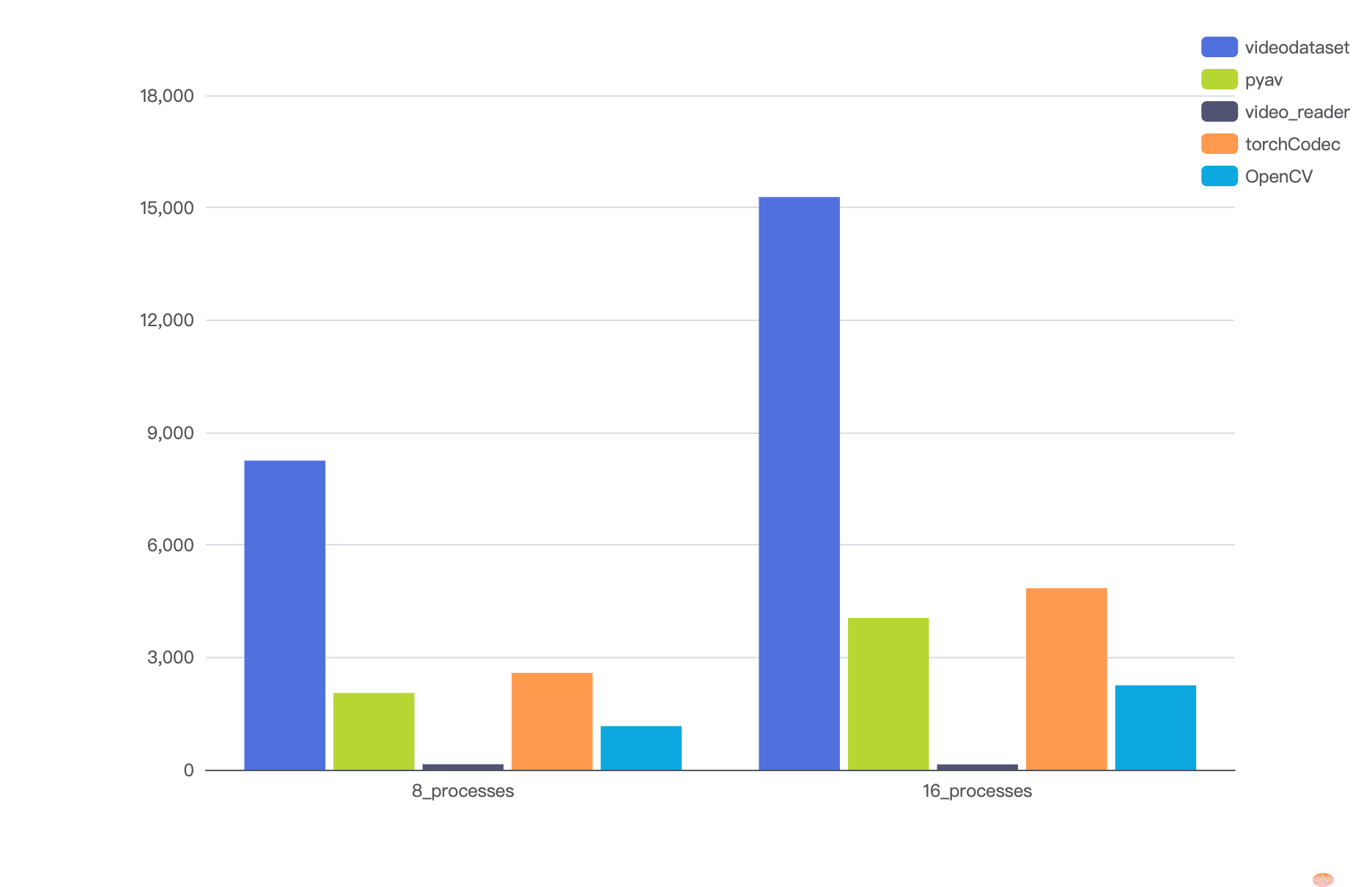 智元机器人开源 VideoDataset：基于 GPU 硬件解码的 VLM 训练加速利器