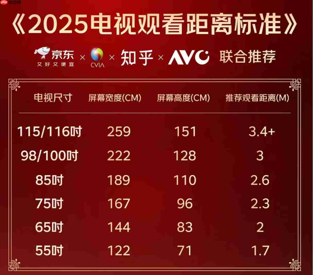 三年前3米不敢想100寸，现在随便装？揭秘背后3大技术革命