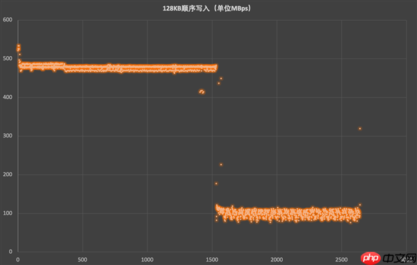致态小翼S001固态硬盘上手：老机型升级效果立竿见影