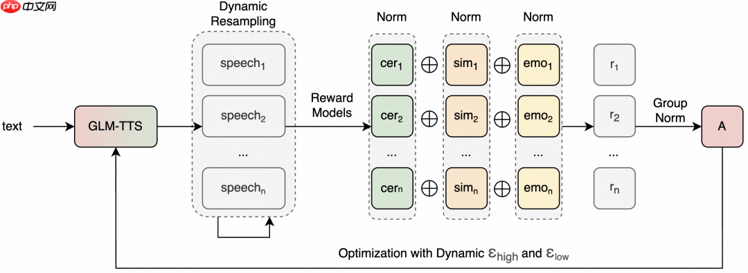 智谱上线并开源工业级语音合成系统 GLM‑TTS