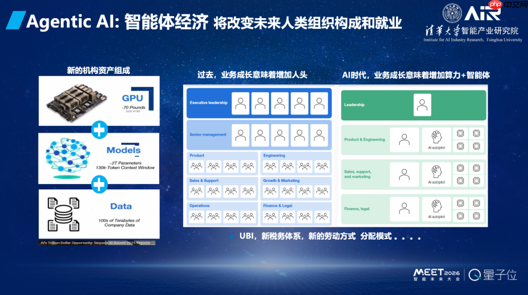 张亚勤院士：基础大模型最终不超过 10 个，十年后机器人比人多