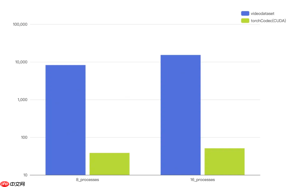 智元开源 VideoDataset：基于 GPU 硬件解码的 VLM 训练加速利器