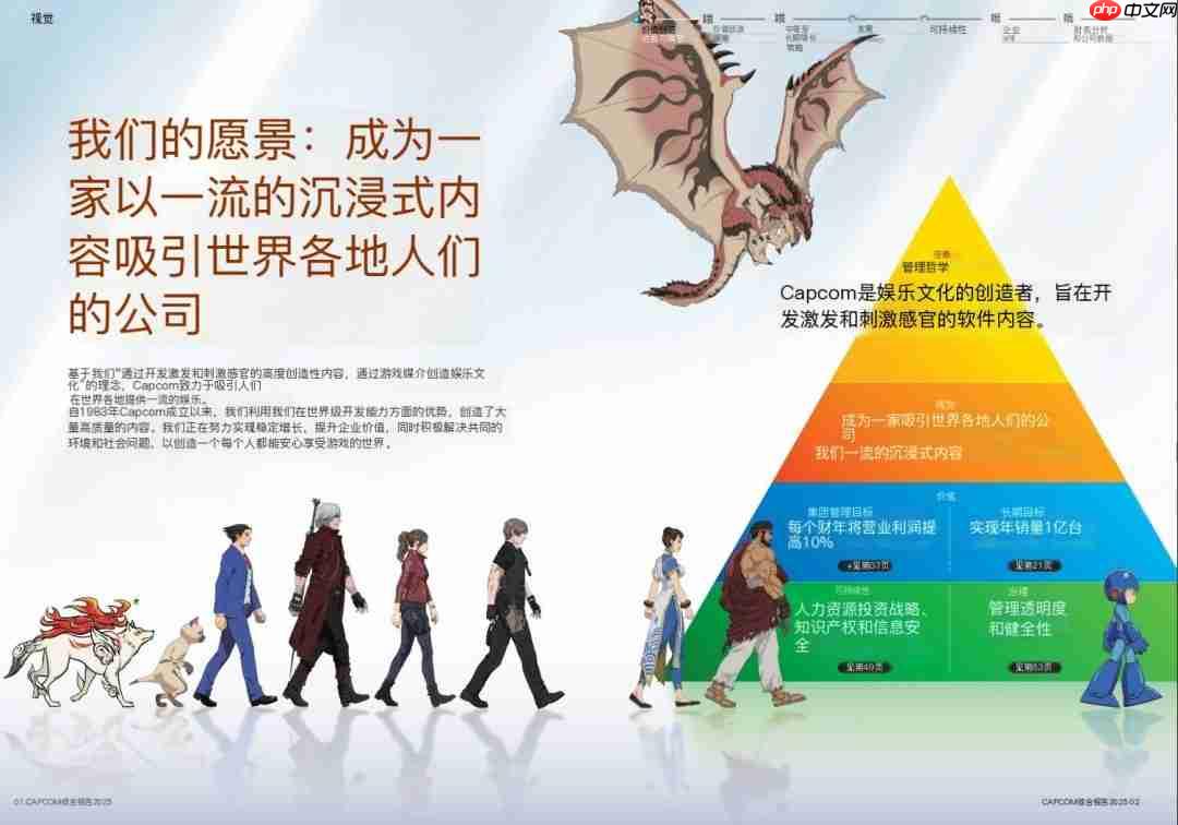 卡普空2025财年年度报告:《生化》系列迎30年转折点