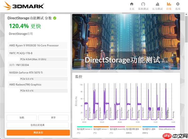 长江存储PC42Q实测：商用消费级固态硬盘新标杆