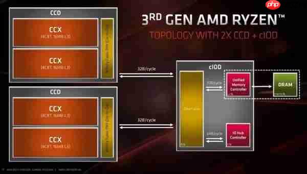 带X3D的CPU值得入手吗：看完秒懂