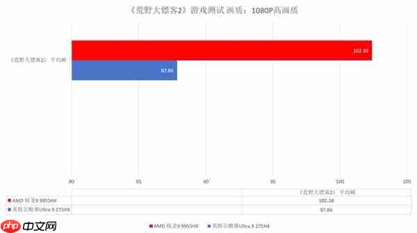 跑完N款游戏后搞懂了锐龙9 9955HX强在哪
