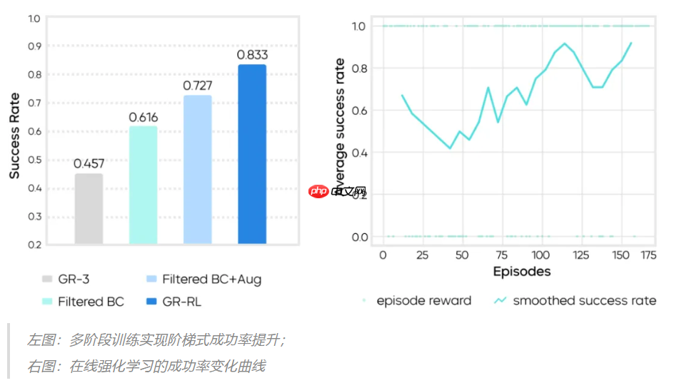 字节 Seed 发布 GR-RL，首次实现真机强化学习穿鞋带