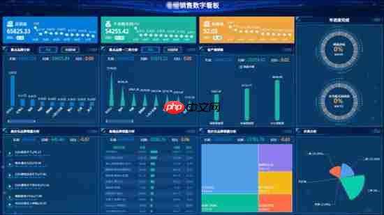 数据大屏设计核心五原则：从业务逻辑到视觉呈现的实战方法论